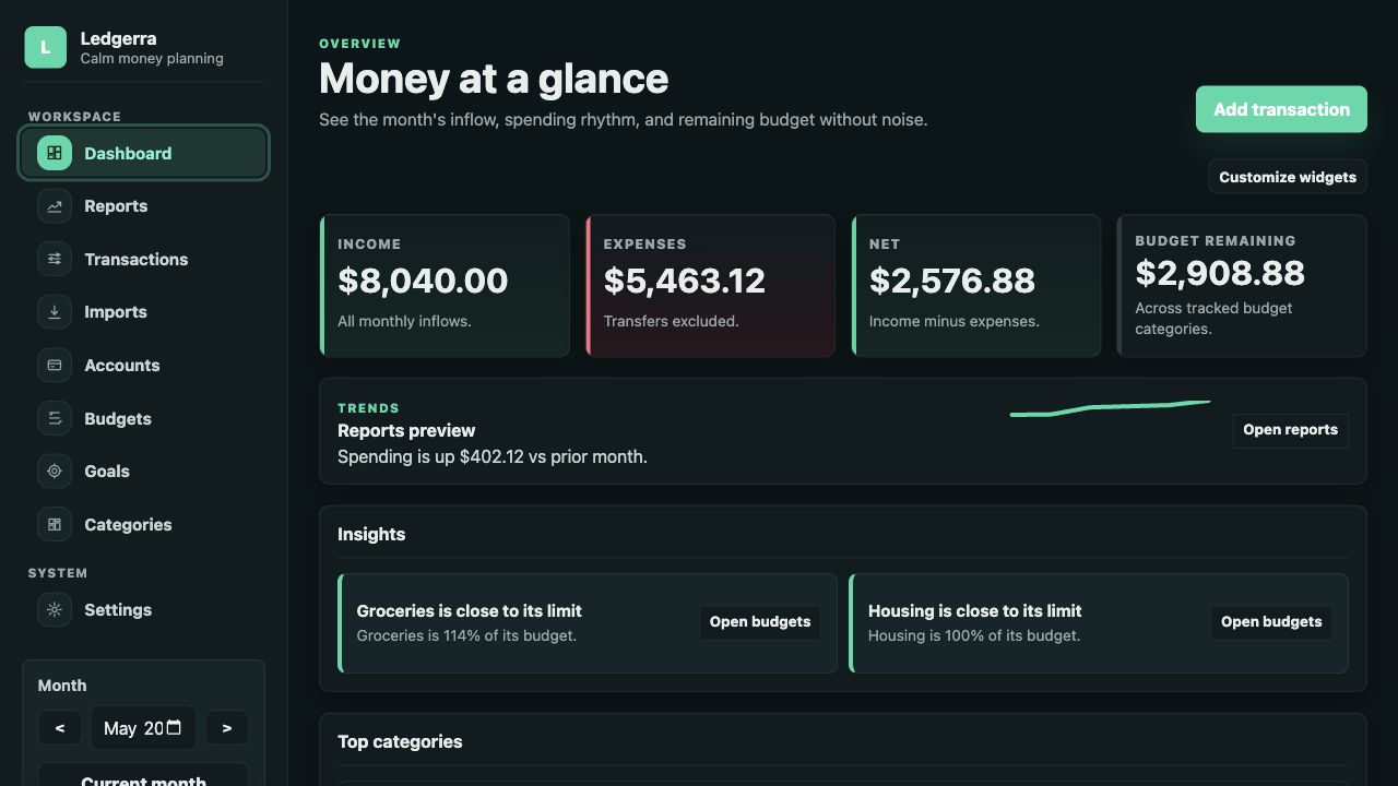 Ledgerra dashboard showing monthly income, expenses, insights, and category trends